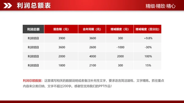 红色大气2019财务数据分析报告PPT