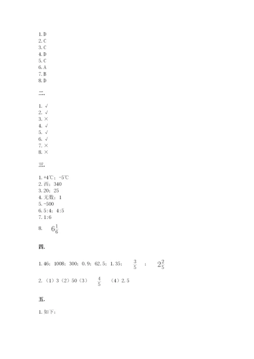 小学六年级数学毕业试题附参考答案（完整版）.docx