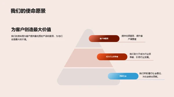 业务展望：未来合作策略