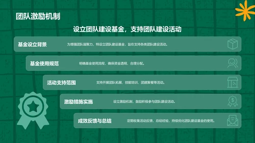 绿色扁平风学生会年度工作亮点总结PPT模板