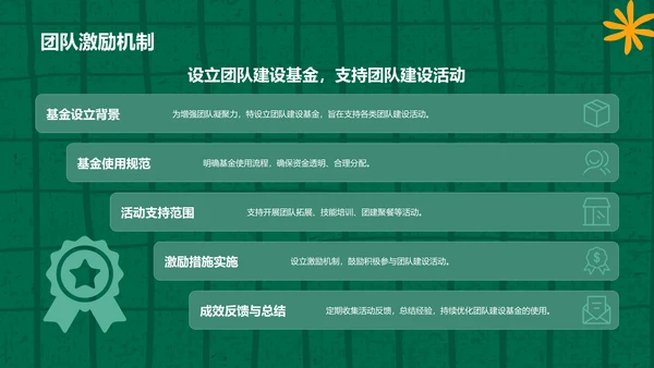 绿色扁平风学生会年度工作亮点总结PPT模板