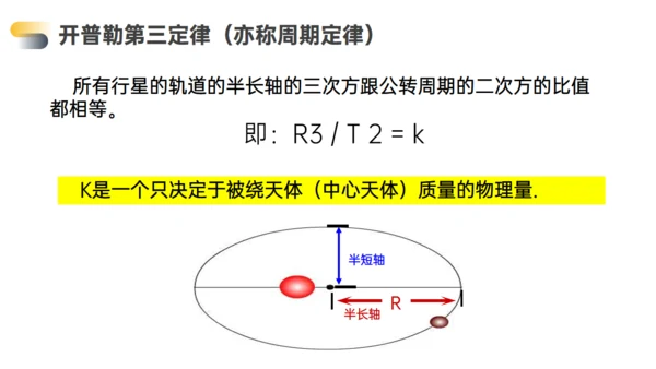 高中物理万有引力行星运动通用PPT