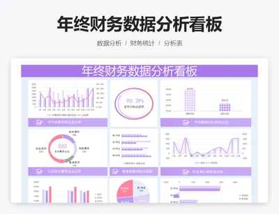 年终财务数据分析看板