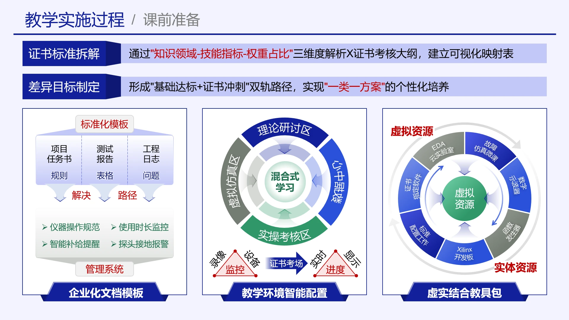 高级蓝色教学实施框架教学实施过程课前准备