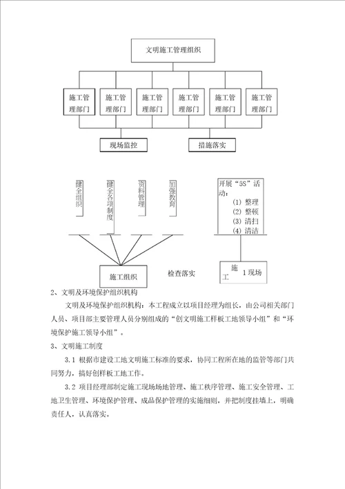 企业环境保护管理体系与措施