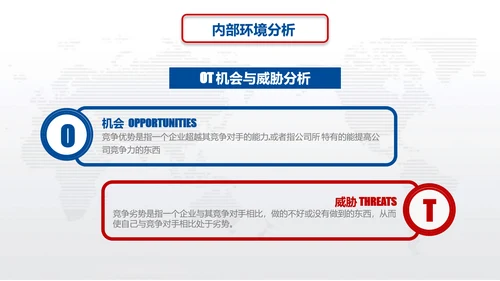营销中心销售部SWOT分析法ppt模板