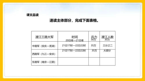 1 消息二则 人民解放军百万大军横渡长江 课件