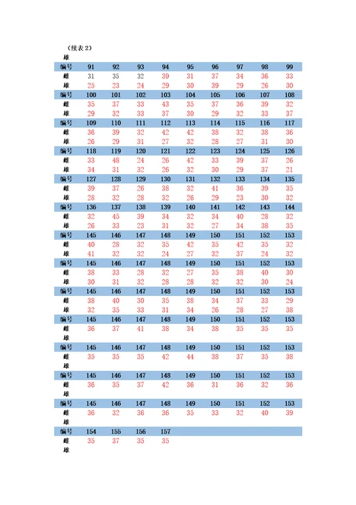 数量性状遗传实验报告SYSU120