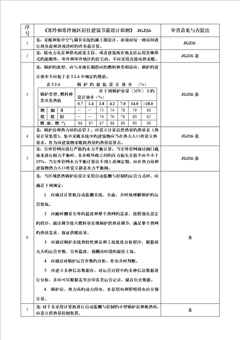 暖通专业节能设计基础规范强条汇编