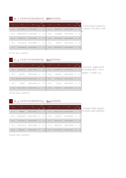 公募基金月报：市场持续震荡，产品表现分化