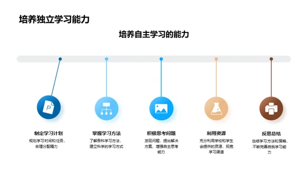 高一学习指南