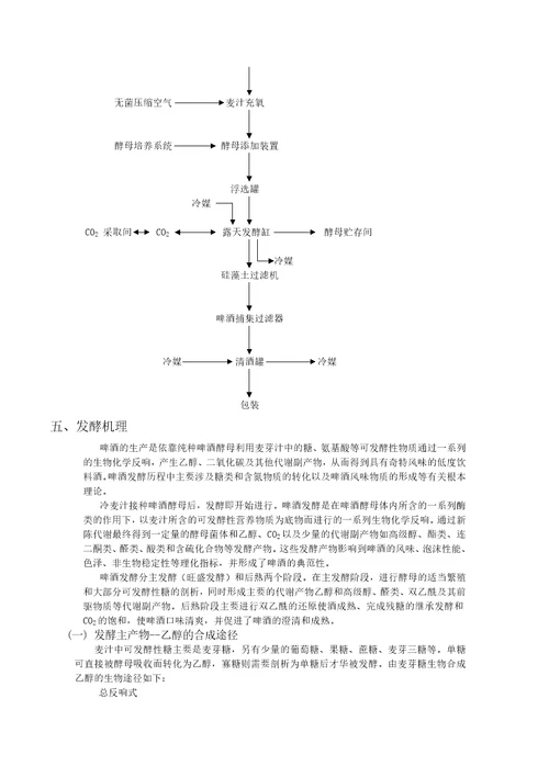 发酵车间的实习报告
