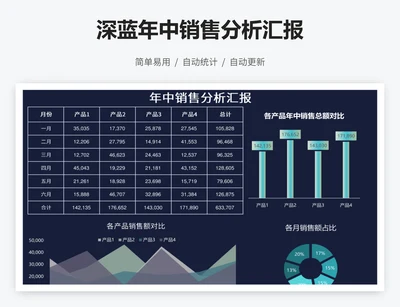 深蓝年中销售分析汇报
