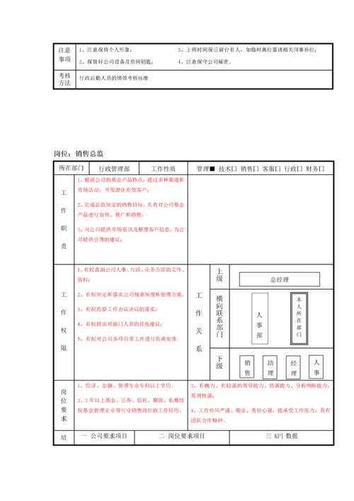 金融公司各岗位说明书.docx