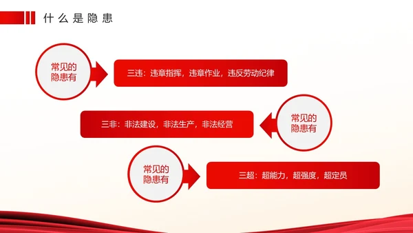 红色简约风安全生产隐患排查PPT模板
