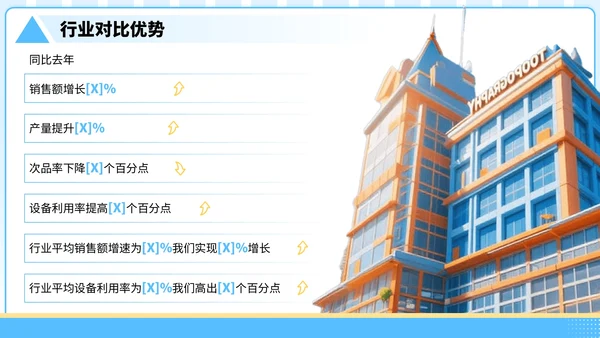蓝黄色3D风格-制造业企业年中汇报总结
