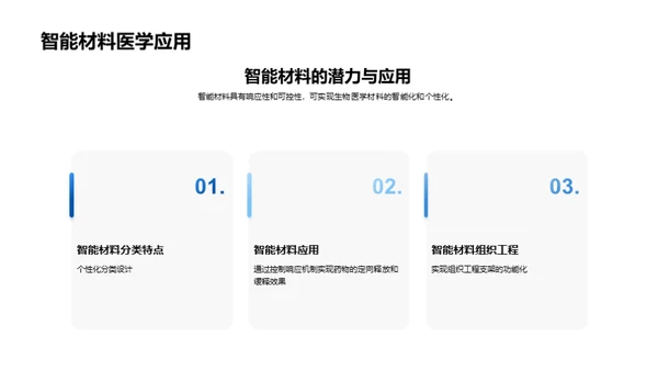 化工之眼：生物医学材料