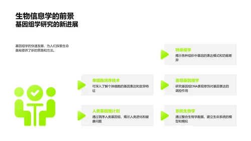 生物学入门讲座PPT模板