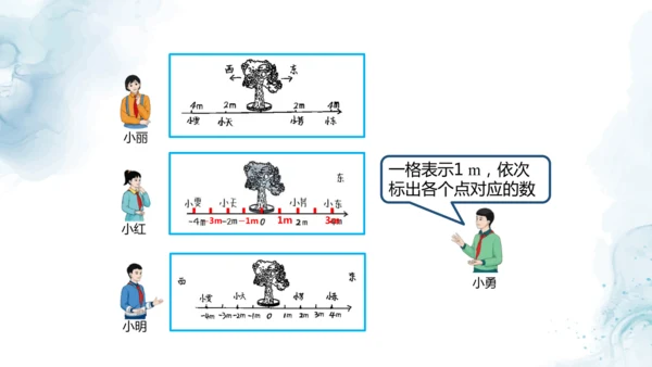 人教版六年级数学下册数线上的负数教学课件