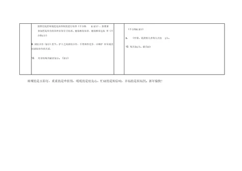 针灸康复科绩效考核实施细则