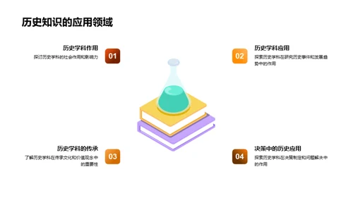 高效历史学习法