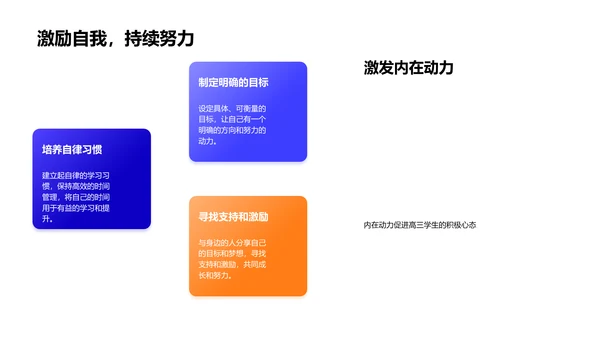 高三学业策略讲解PPT模板