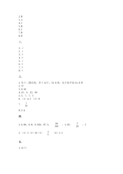 青岛版六年级数学下册期末测试题（精华版）.docx