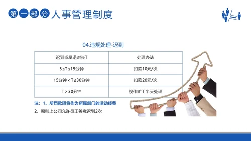 员工入职培训员工手册员工行为规范商务培训PPT课件企业入职培训