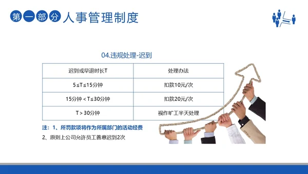 员工入职培训员工手册员工行为规范商务培训PPT课件企业入职培训