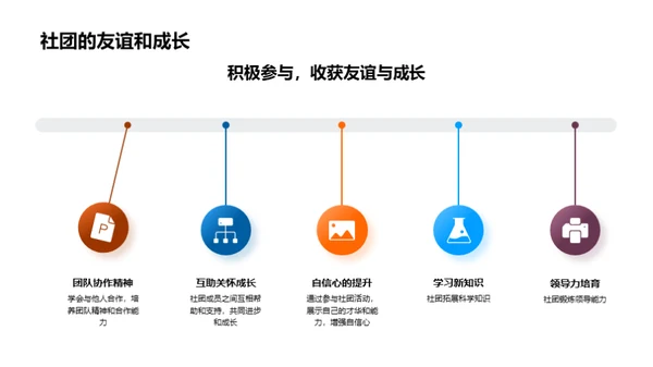 科学社团探秘之旅