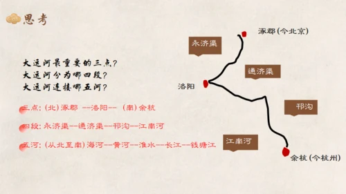 统一与灭亡教学课件通用PPT模板