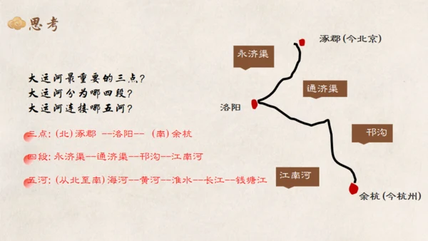 统一与灭亡教学课件通用PPT模板