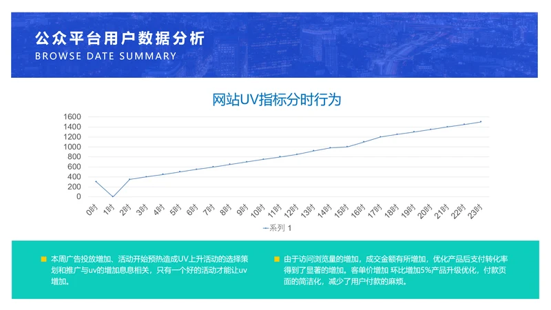 公众平台用户数据分析PPT图表