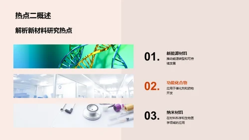 化学进程的20XX回溯与展望