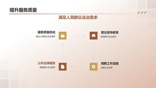 红色司法部门年终工作汇报PPT模板