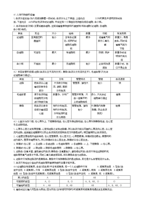 七年级下册生物知识点总结复习