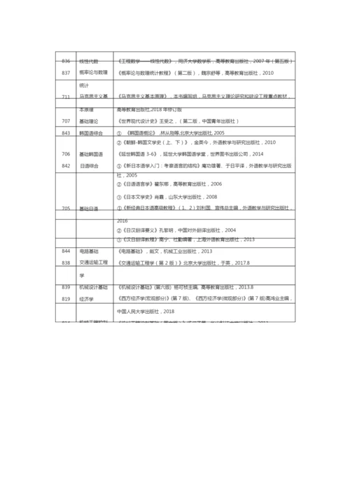 2020年山东科技大学硕士研究生招生初试部分参考书目.docx