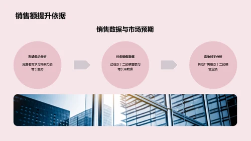 双十二电商革新
