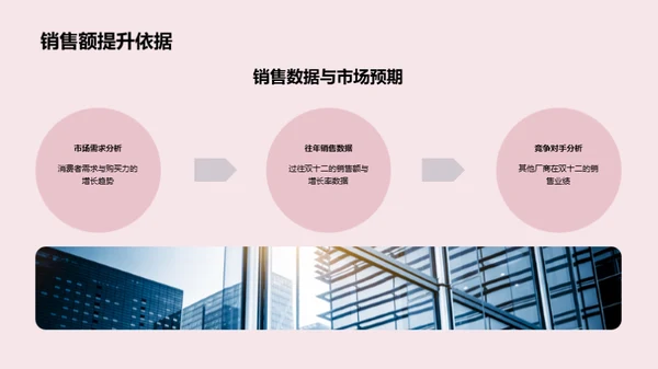 双十二电商革新