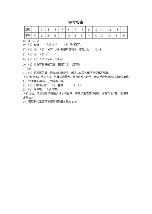 2019年海南省中考化学模拟试题(二)(共5页)