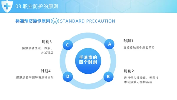 蓝色简约风护士职业安全防护培训PPT模板职业健康知识培训