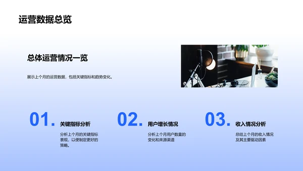 媒体运营月报