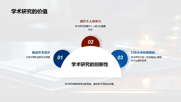 探索学术研究之路