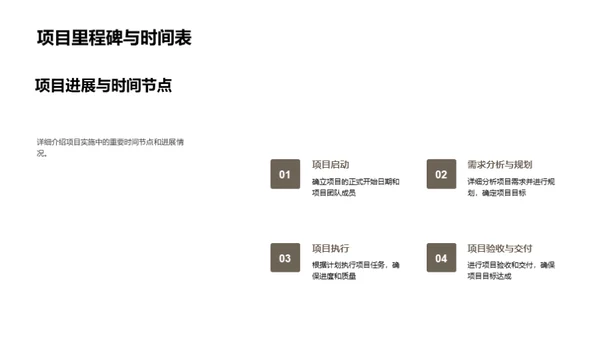 房地产项目月报