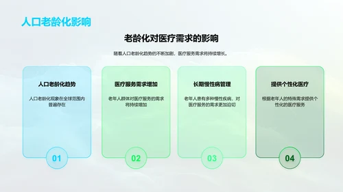 医保业务年报总结PPT模板