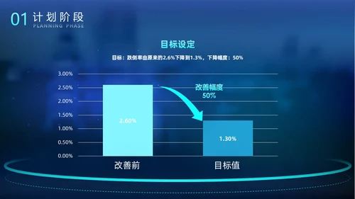 科技风光效手指PDCA医院护理品管圈案例汇报医疗培训PPTpdca