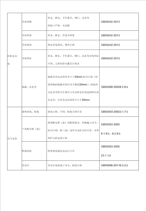 住宅分户验收标准