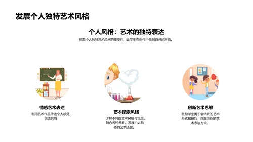 美术创作教学报告PPT模板