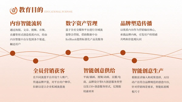 红色古代文学诗词欣赏PPT模板