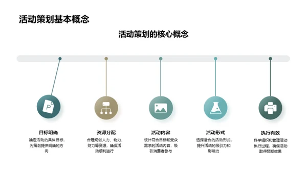 活动策划：餐饮业的崭新引擎